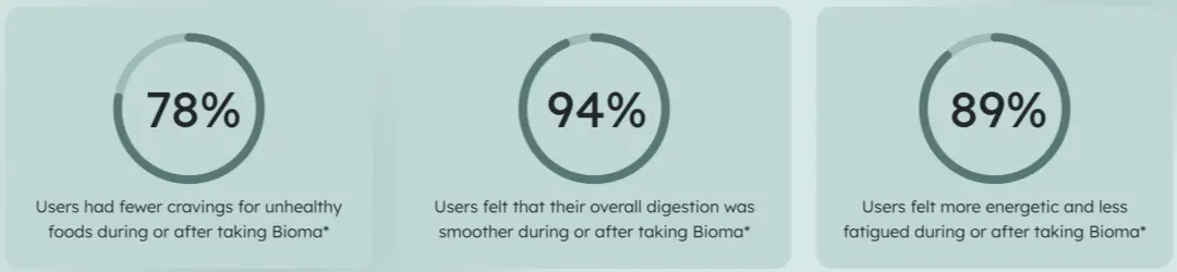 Bioma Probiotics 3 Bottles